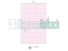 Carefusion (GE Hellige)