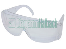 Einweg-OP-Schutzbrillen