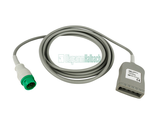 zu Mindray, Stammkabel